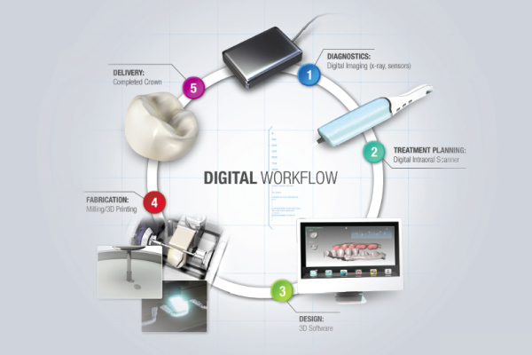 digital-workflow-